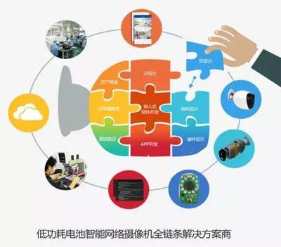 奧尼電子 開(kāi)辟藍(lán)海，以電池網(wǎng)絡(luò)攝像機(jī)方案引領(lǐng)智能安防新潮流