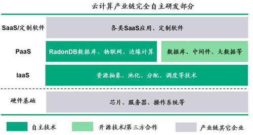 青云科技 二輪回復掛網，駛入混合云藍海，軟件研發與技術服務雙輪驅動盈利可期